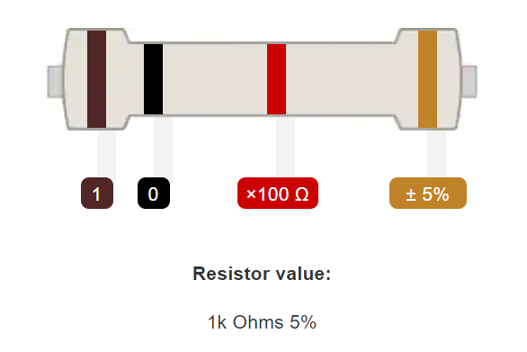 What is a 1k ohm resistor 1k ohm resistor color code